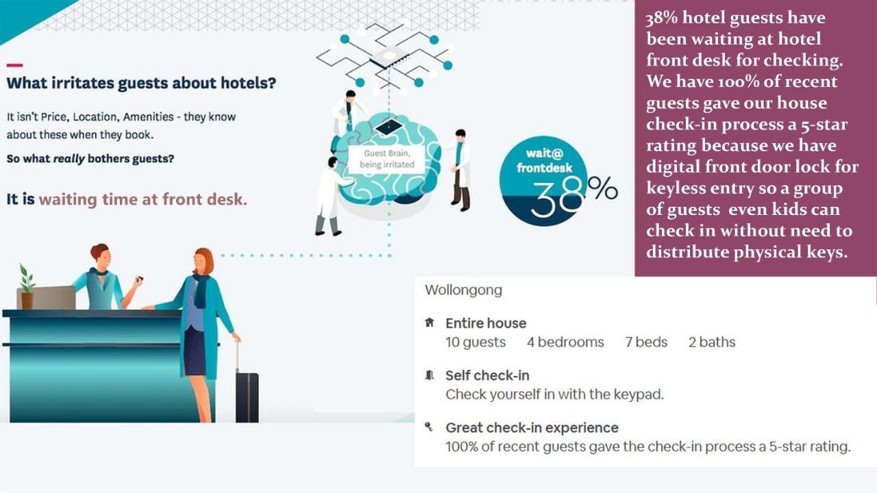 Station House With Wi-fi,75 Inch Tv, Netflix,parking,beach Wollongong